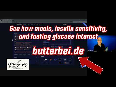 See How Food Affects Blood Sugar and Insulin in Real Time | butterbei.de Demo